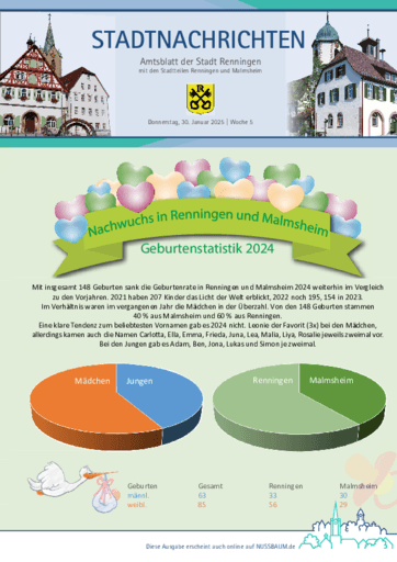 Ausgabe 05/2025 lesen